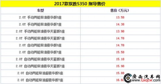 2017SS350 ۃr(ji)^(q)g13.58-16.68f